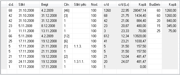 darbu izpildes vispārējie dati